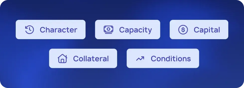 Diagram of the 5 cs of credit